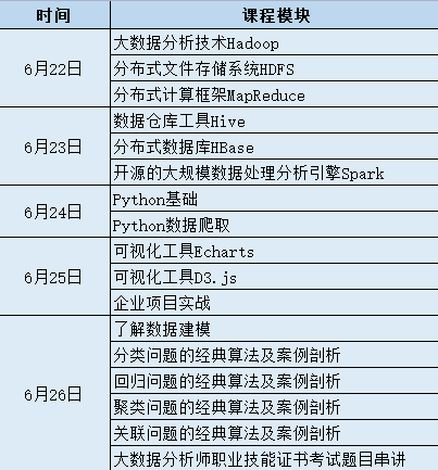 河南省聯(lián)通大數(shù)據(jù)分析中級專班培訓開課啦！